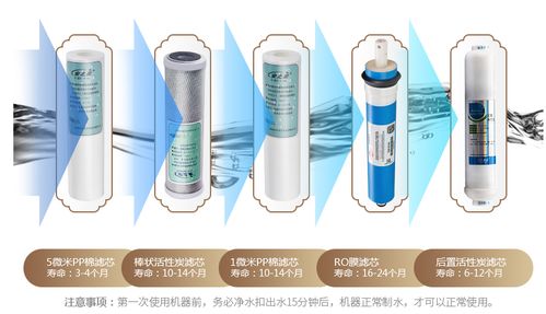 凈水器過濾技術(shù)有哪些 凈水器品牌安之星又有哪些核心技術(shù)優(yōu)勢(shì)